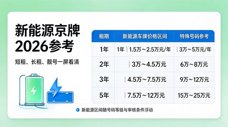 新能源汽车销售增长